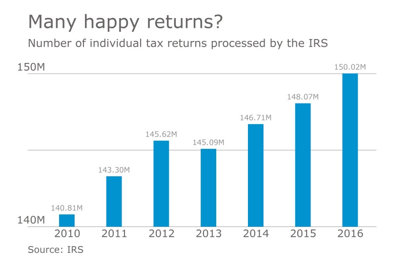 AT-TaxReturnsFiled