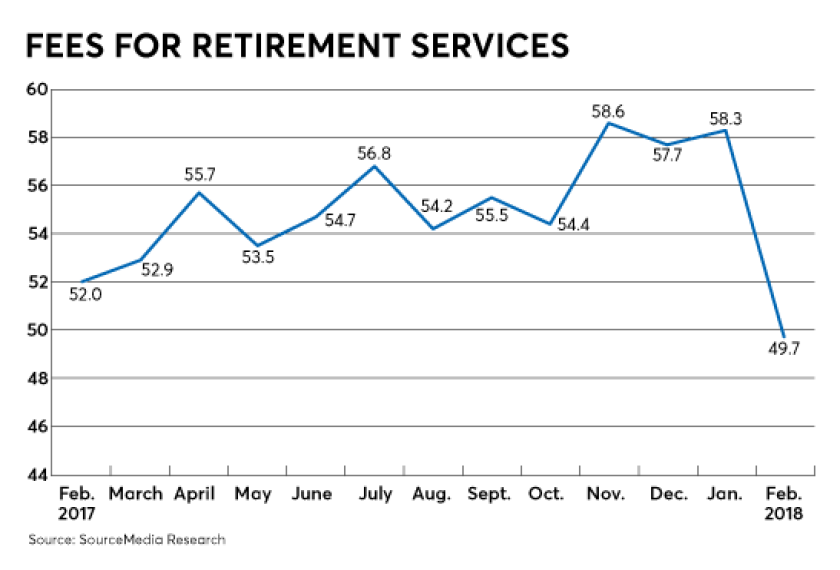 RACI-Fees-for-retirement-services-03022018