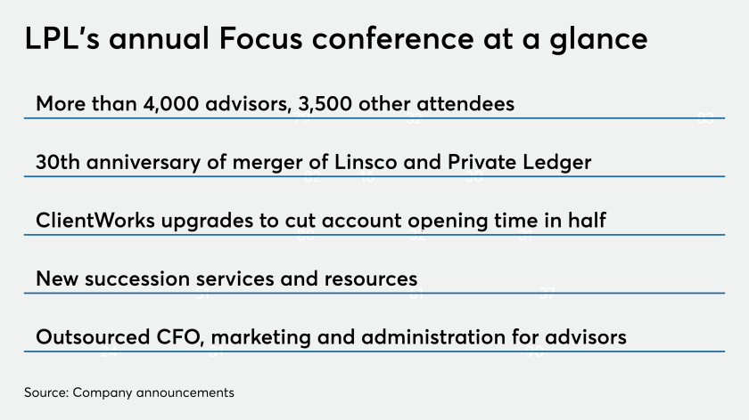 IAG.TOS.LPLFocus.942019.png