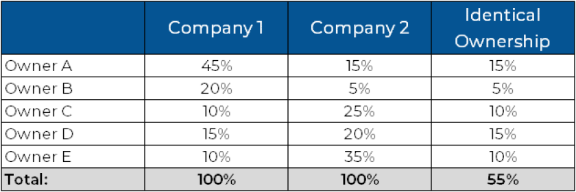Kitces-Defined contribution