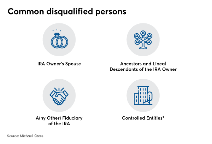 Kitces: the dangers of real estate IRA IAG