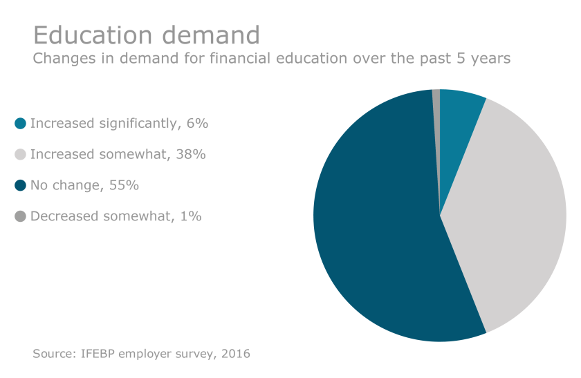 EBN-FinancialEducationDemand (1).png