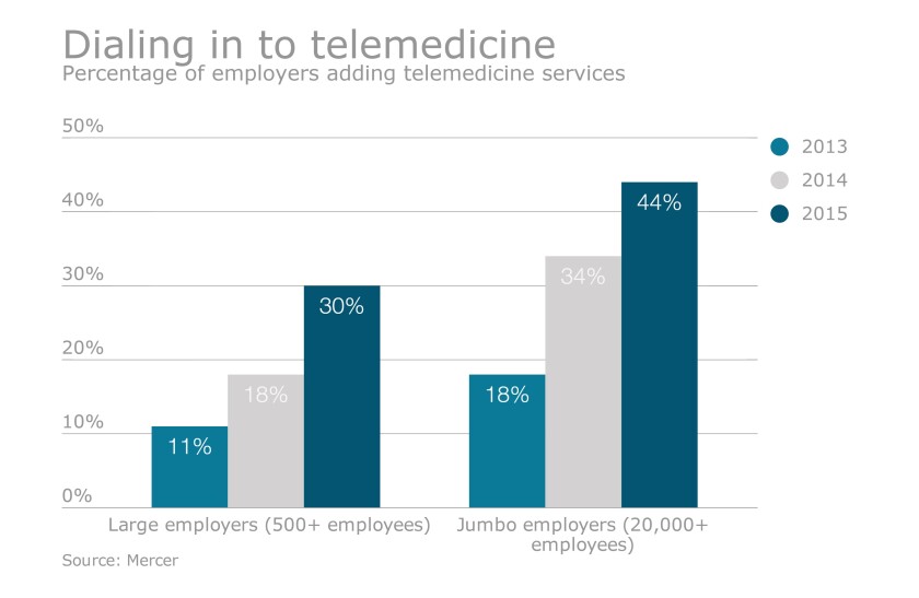 telmed chart