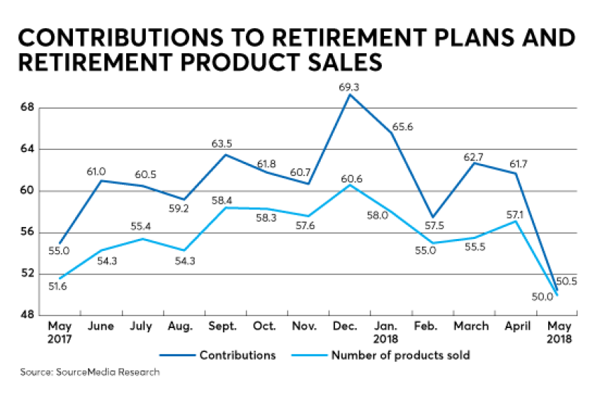FP0718_RACI_contributions-and-products.png