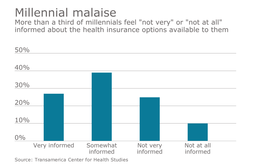EBN-MillennialHealthInsurance-061016.png