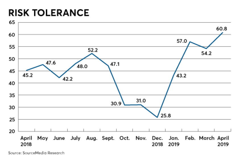 FP0619_Risk_tolerance_Online.png