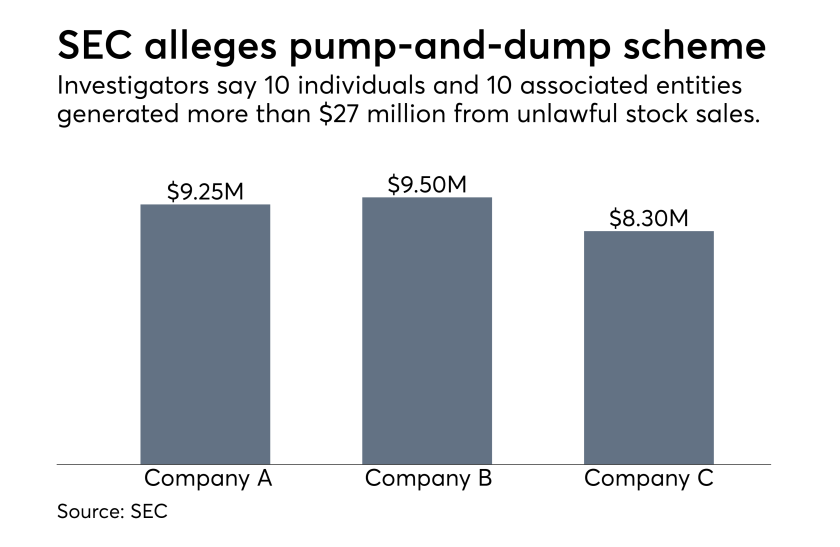 SEC pump-and-dump case