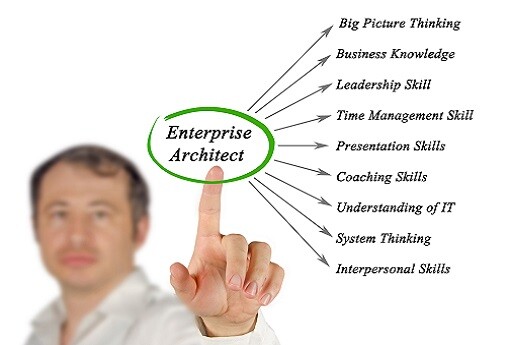 7. 19 data architect.jpg