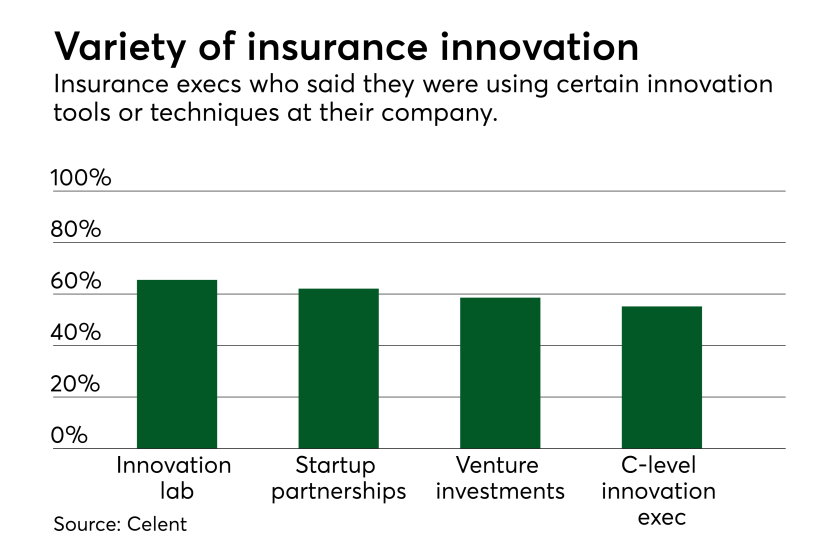 di-innovation-celent-nyl-020918.png