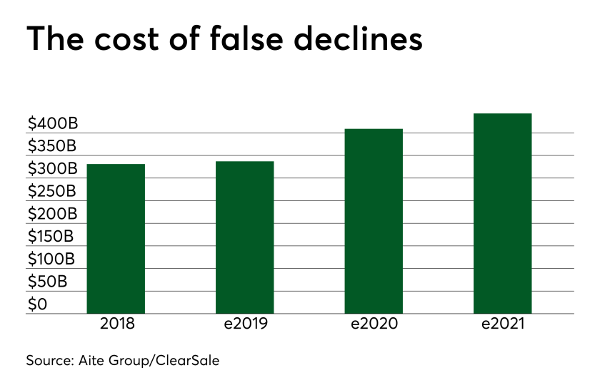 PSO62019FalseDecline