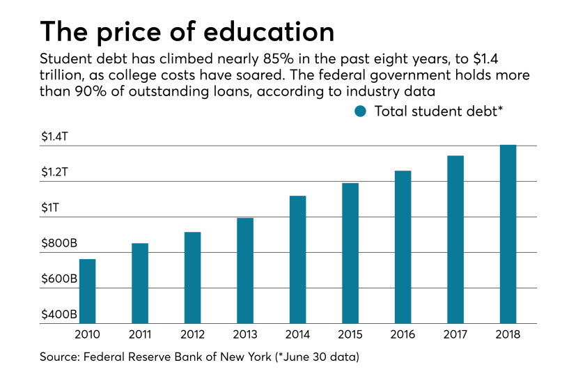 Student Loan.2.7.19.png