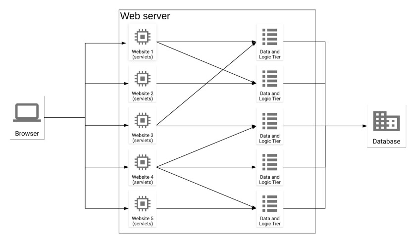 chart from security two.jpg