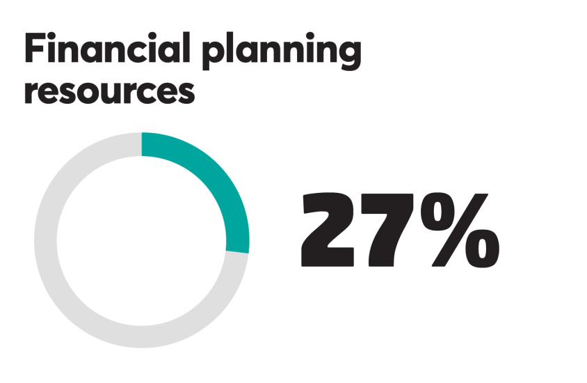 BTN_0918_Fin Plan 27%.png