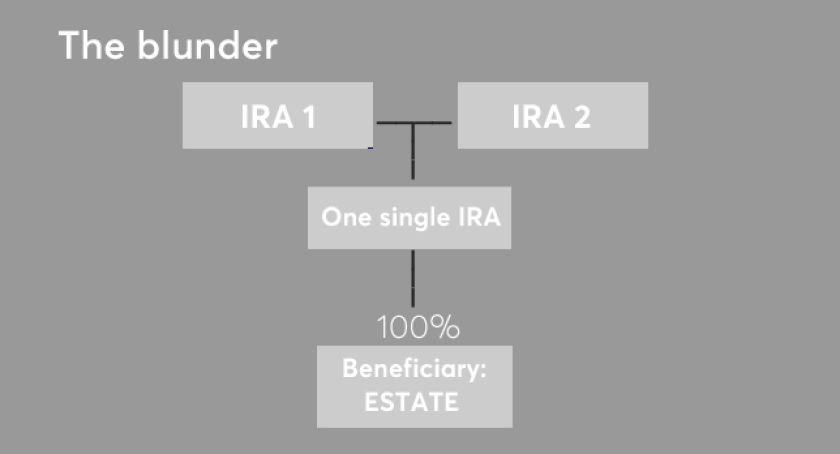 IRA blunder 2