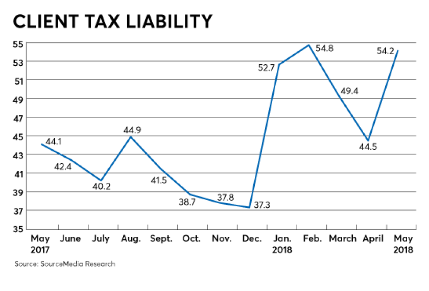 FP0718_RACI_taxes.png