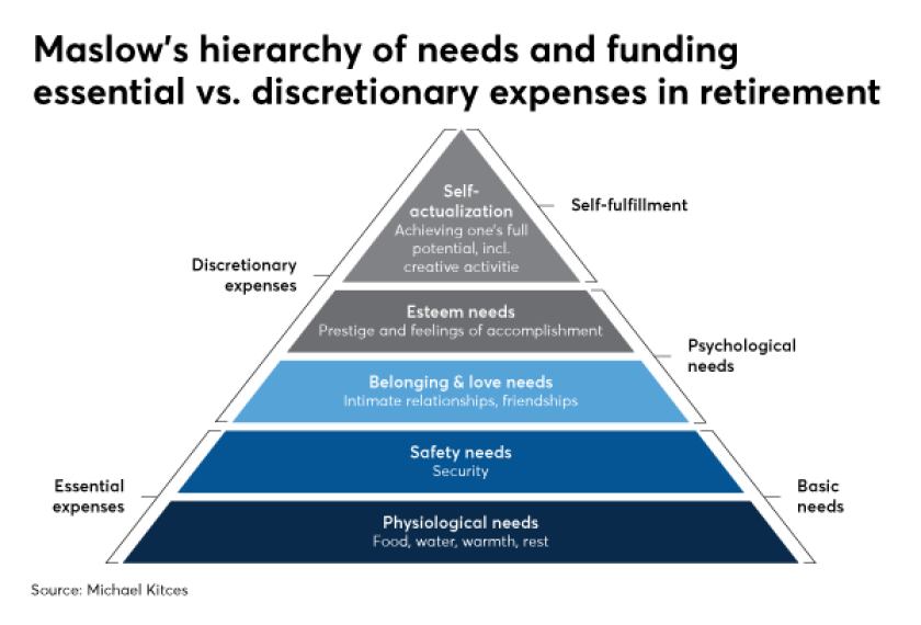 kitces retirement bucket strategies IAG 1