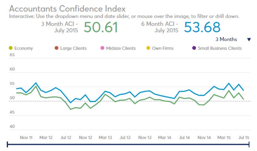 ACI July 2015 screen