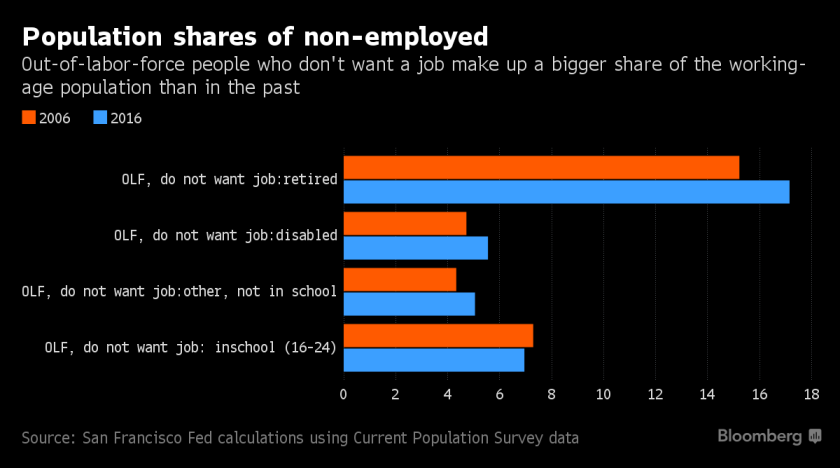 population shares.png