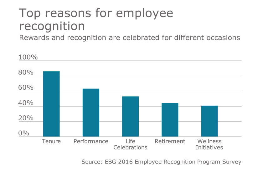 employee-engagement