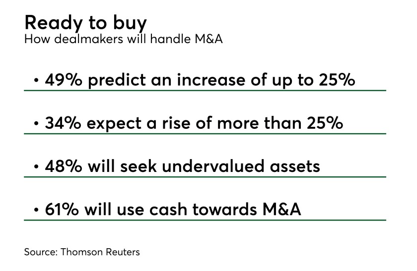 thomsonreutersdealschart