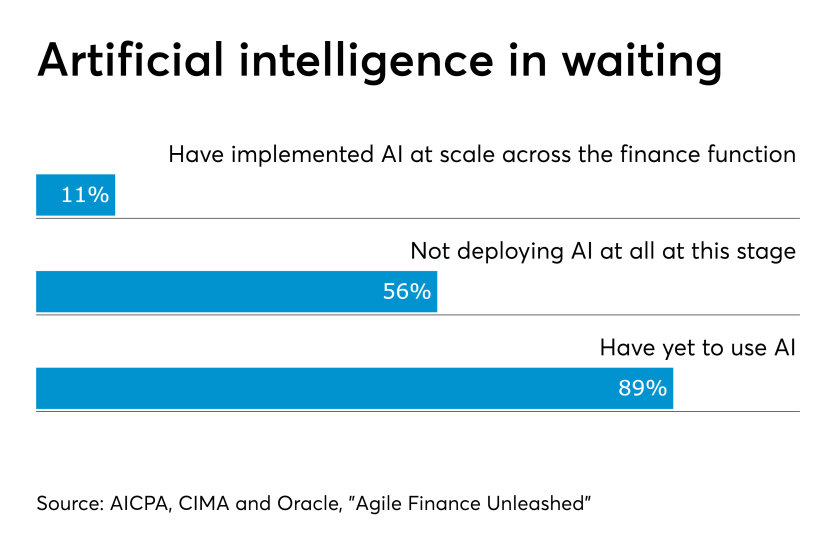 AI implementation in finance