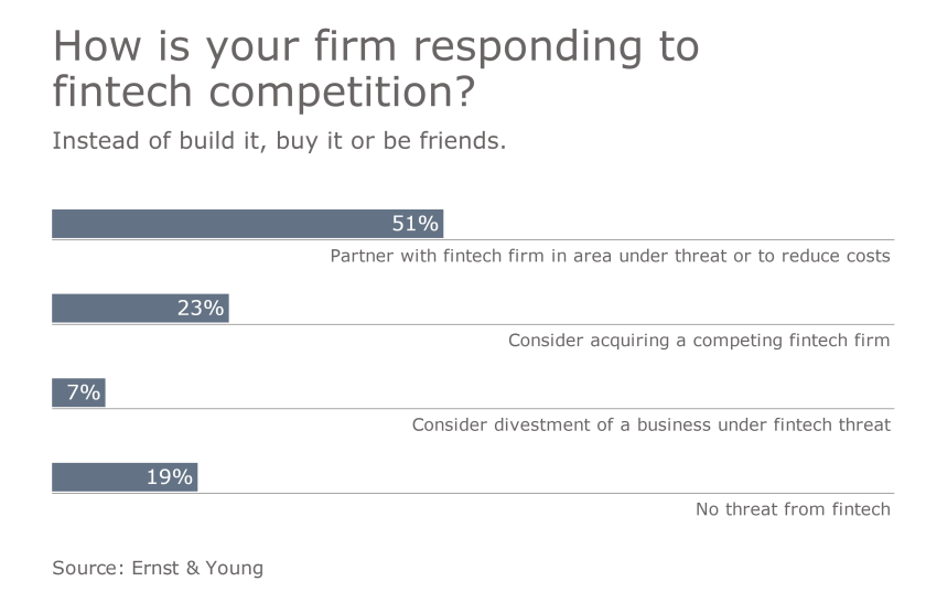 fintech-choices-ey-data