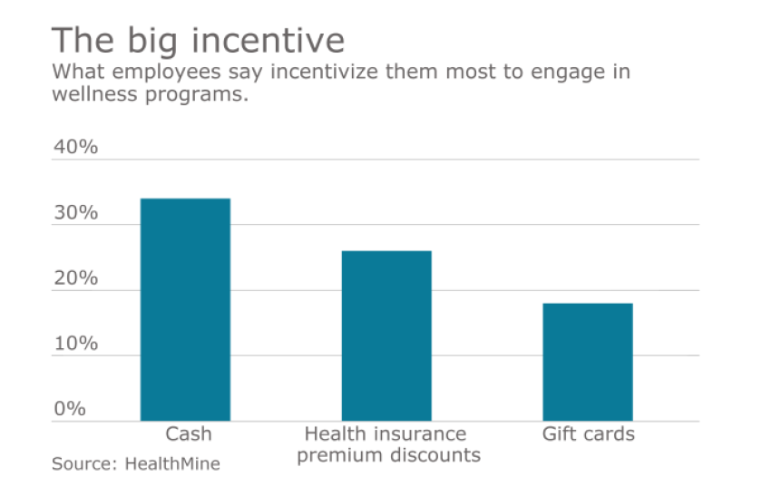 wellnessincentive.png