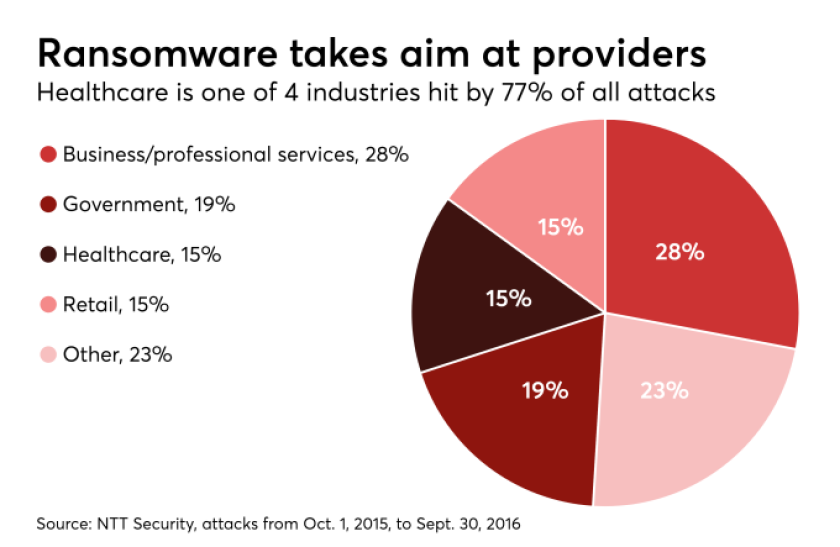 chart ransomware.png