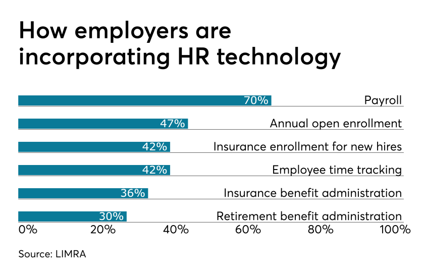 BenefitsTechUse.3.26.19.png