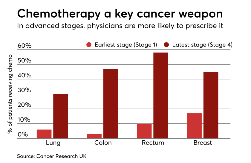 HDM-122217-Chemo (2).png