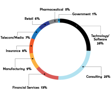 MDM Chicago 2019 Graph2