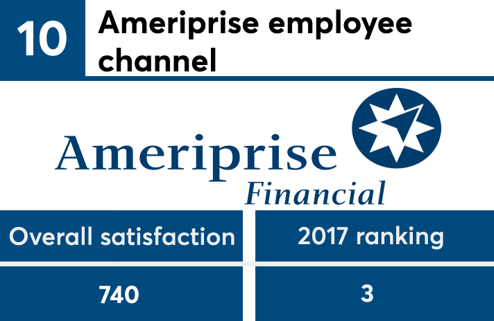 JDPower2018_AdvisorNo10 copy.png
