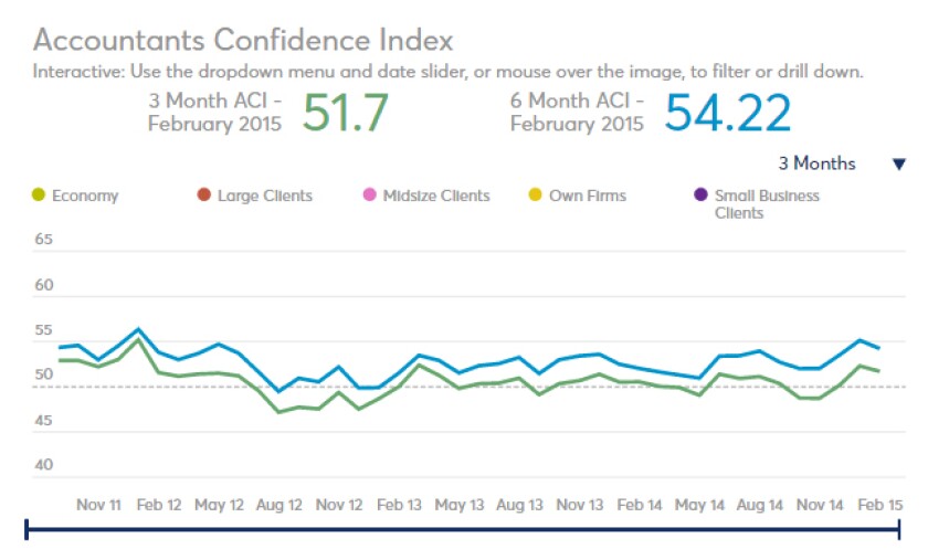 ACI-February2015-screen
