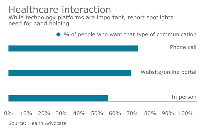 healthcare-communcation-comm-chart