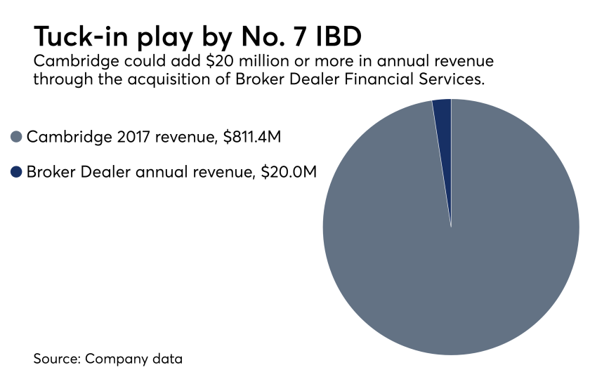 Cambridge Broker Dealer transaction
