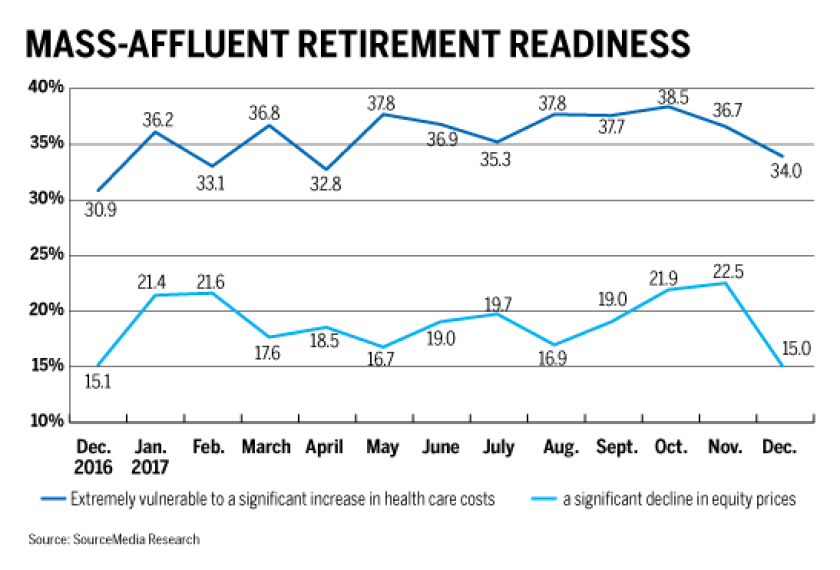 RACI-RRI-Feb 2018-mass affluent