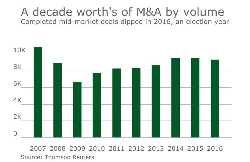 MAdealvolume