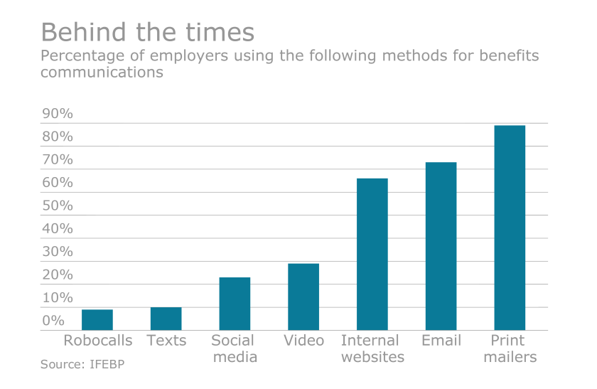 EBN041316-CommsMethods.png