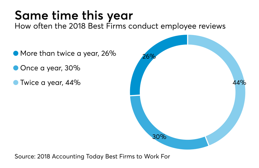 AT-100418-Best Firms employee reviews