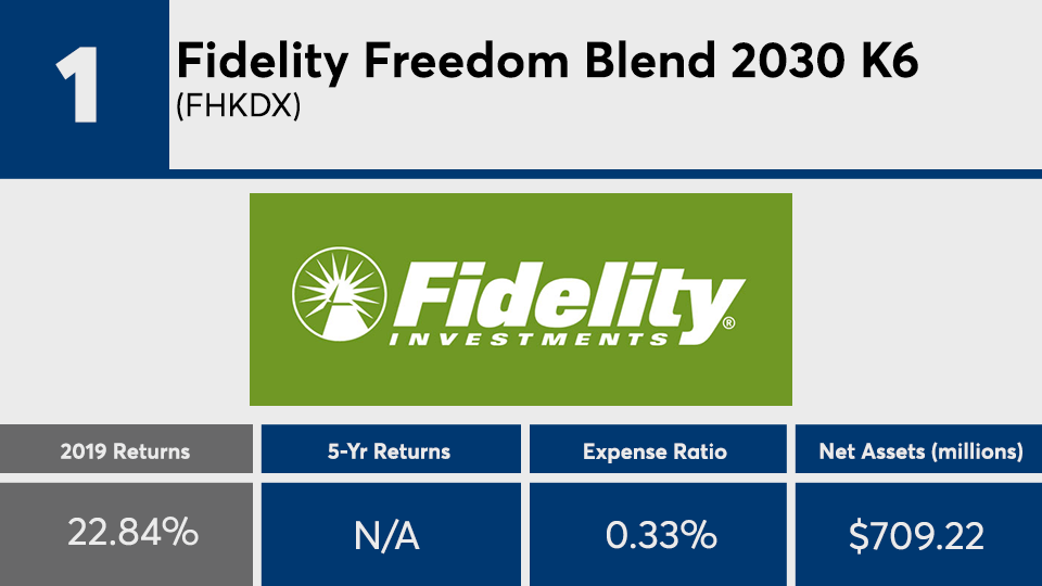 Vanguard, Fidelity mutual funds among topperforming target date 2030