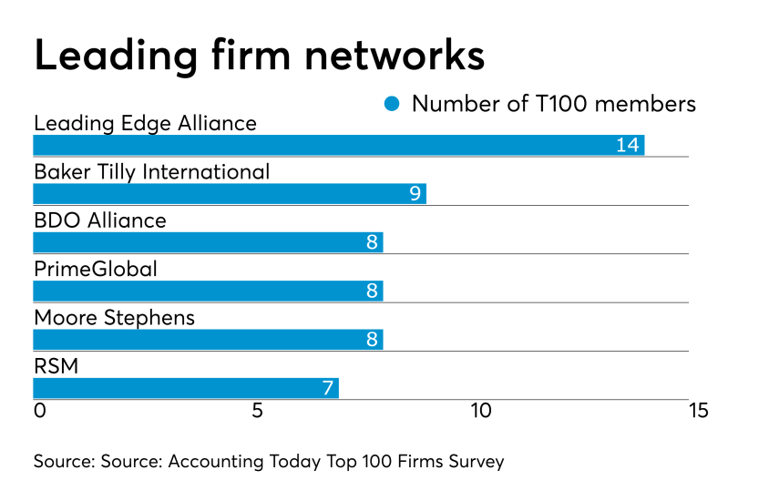 AT-031819-Top100Networks.png