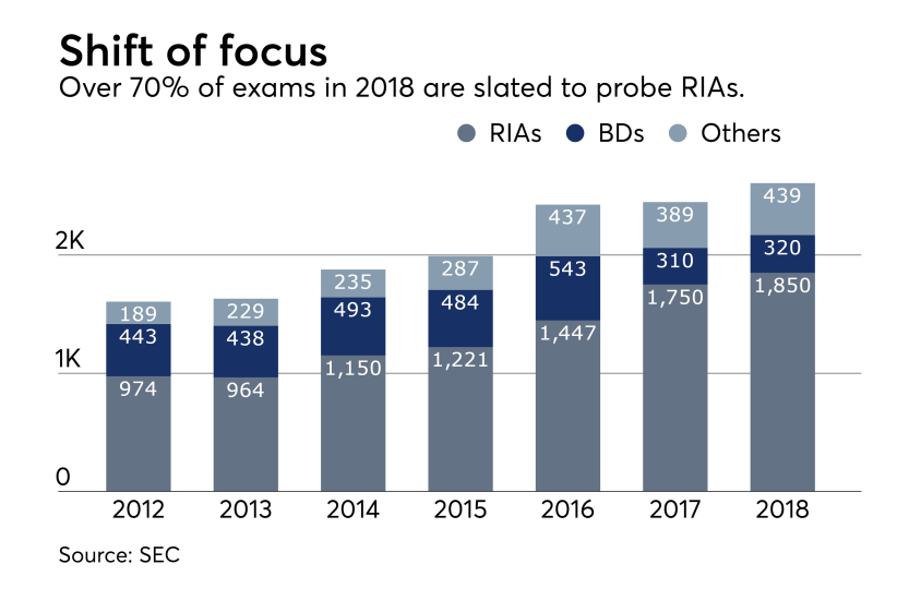 OCIE-Exams-Focus-2017