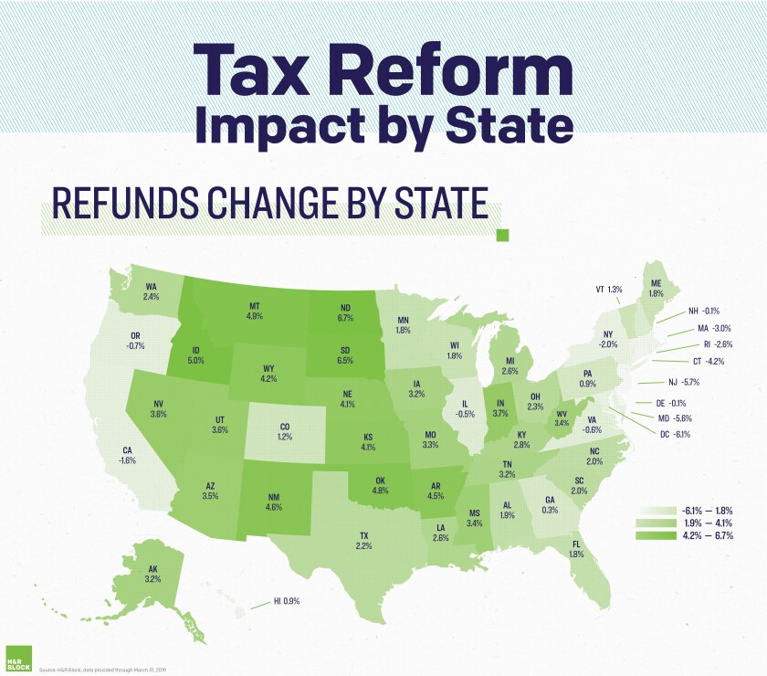 Tax refunds by state