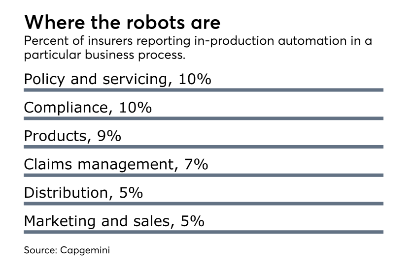 di-capgem-automation-071118.png