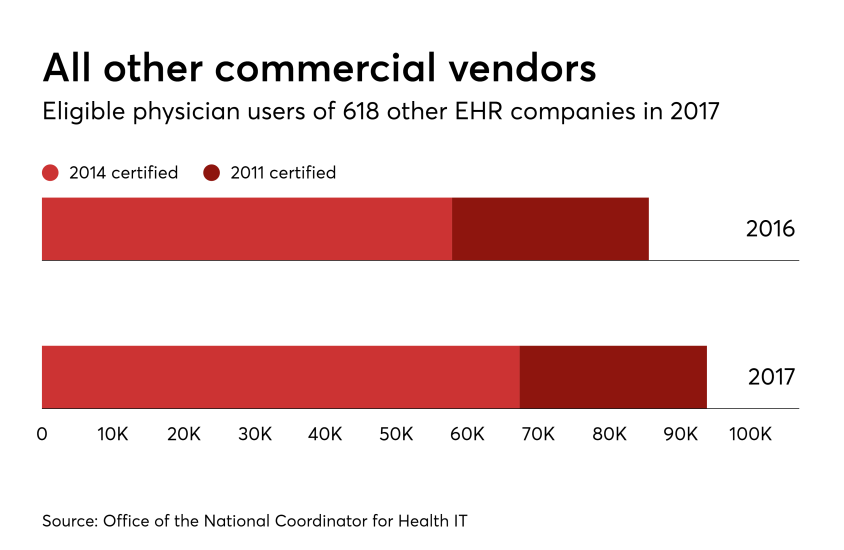 HDM-092917-Othercommercial-Docs.png