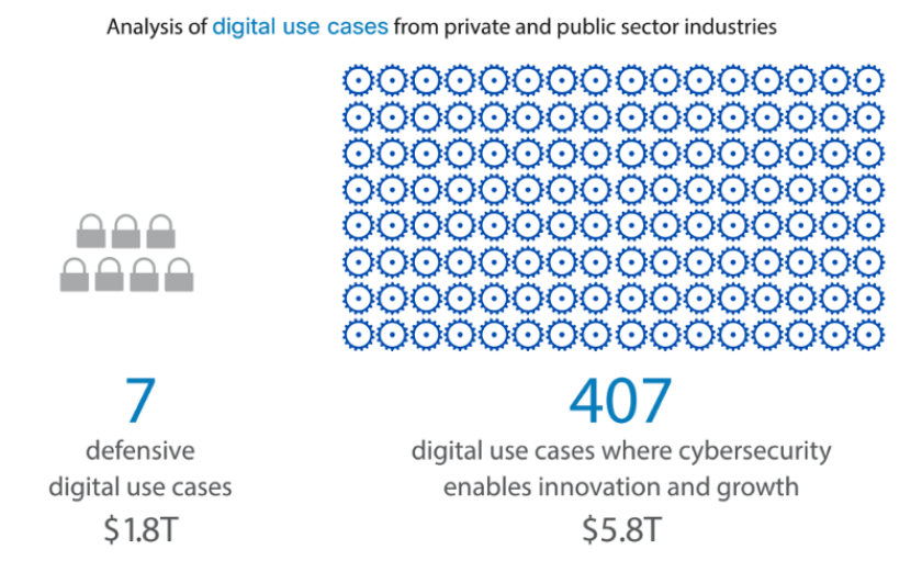 SIM digital use cases chart.png