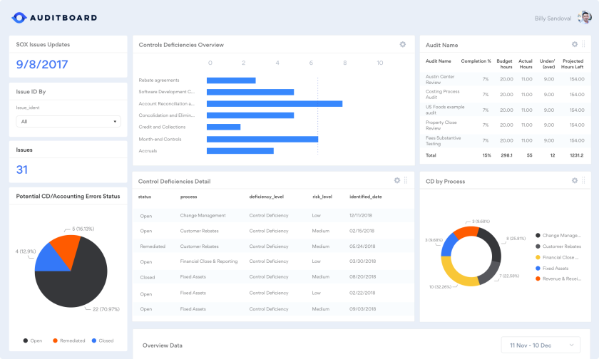 AuditBoard screen
