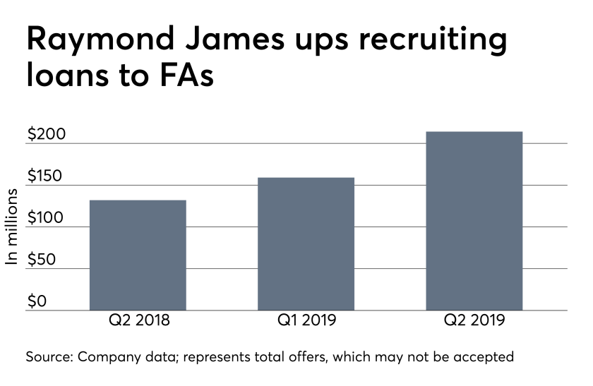 ows_08_13_2019 Raymond James recruiting loans to financial advisors.png