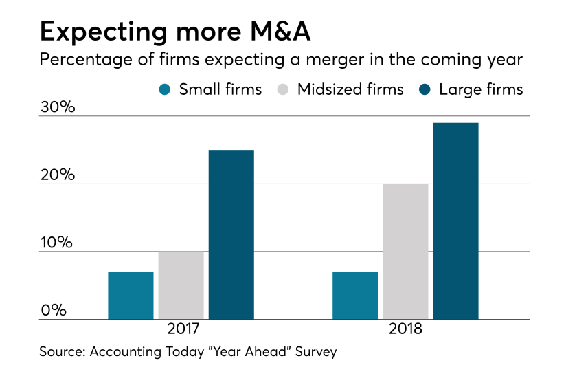 EBN-M&A-MergerPlans.2.28.18.png