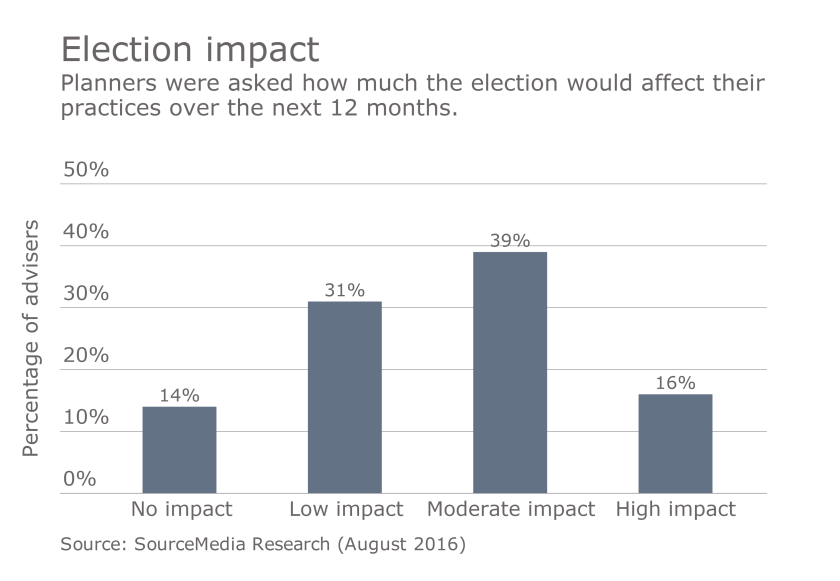 RACIElection-IAG-2016